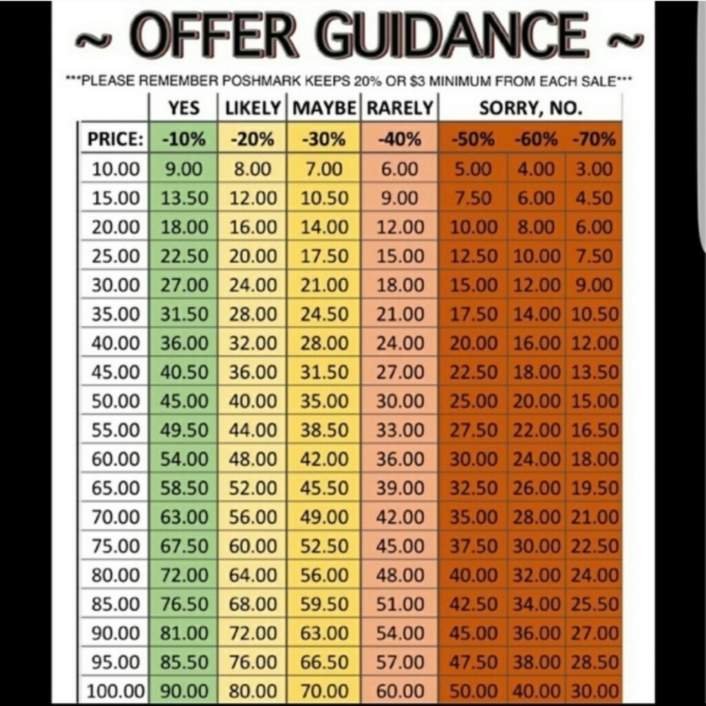 - Please read before making offers! -